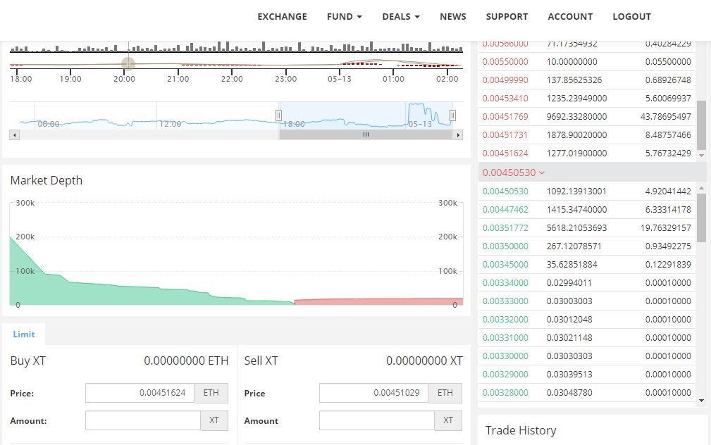 extstock exchange affiliate